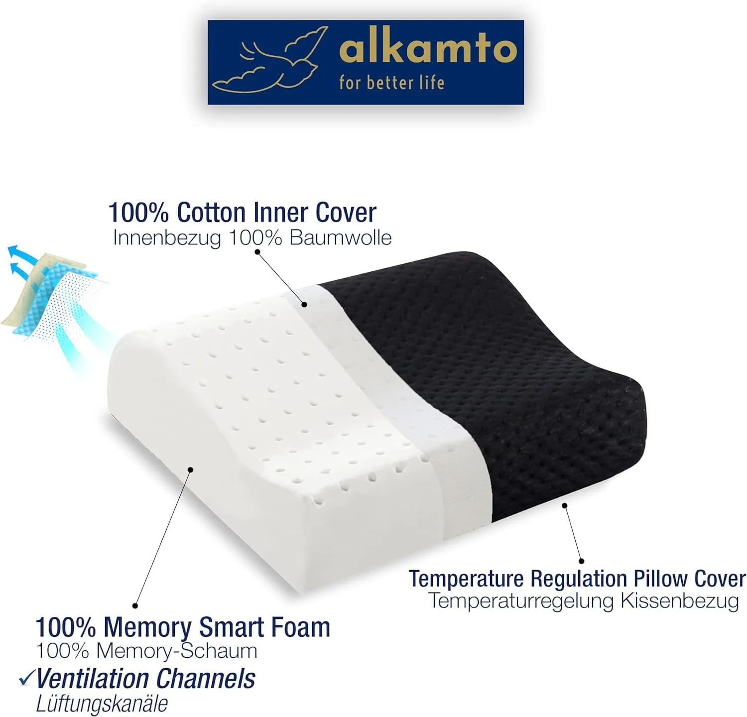 Travel & Camping Comfortable Memory Foam Pillow  Easy to Carry Portable Bag  Temperature Regulating Pillow Case (Black Contour)